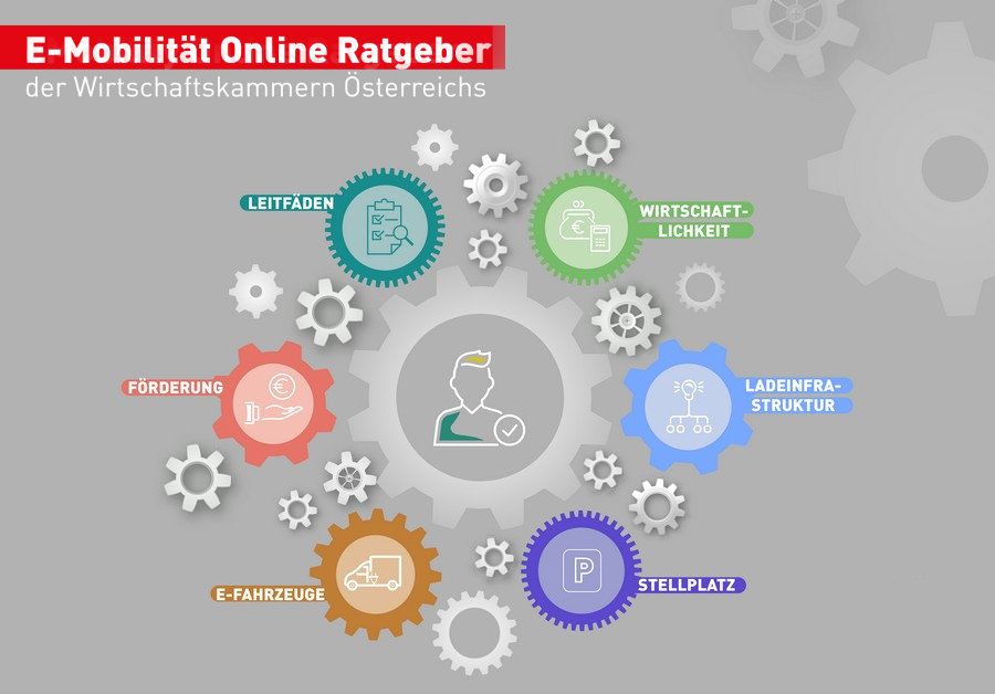 WK Wien präsentiert neuen Onlineratgeber für E-Mobilität